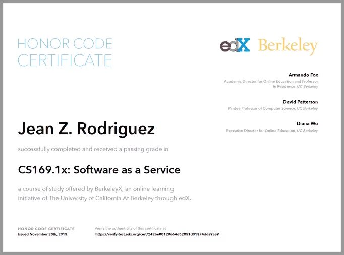 Software certificates
