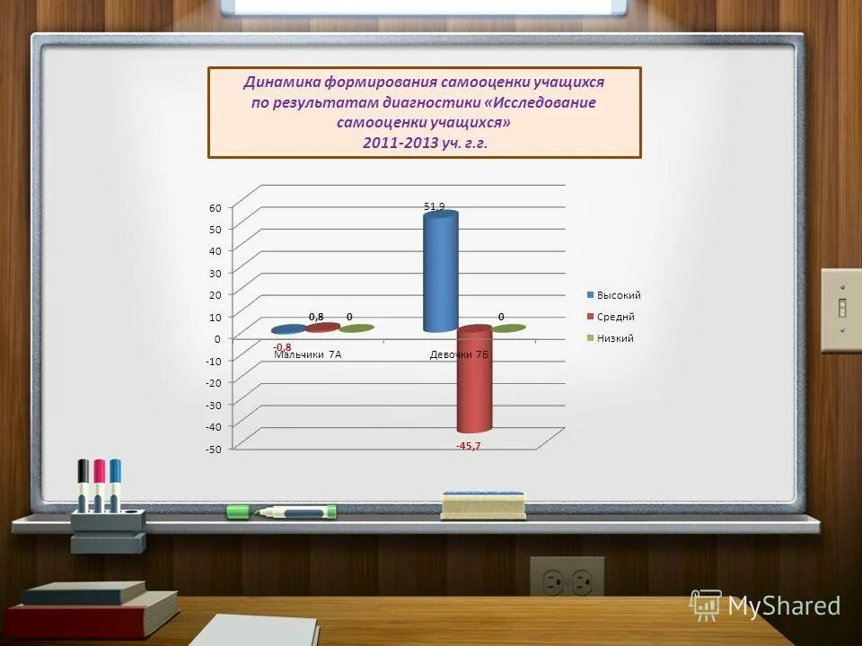 процесс формирования самооценки. формирование самооценки младших школьников. формирование навыков самоконтроля и самооценки. диаграмма самооценки. формирование самооценки учащихся.