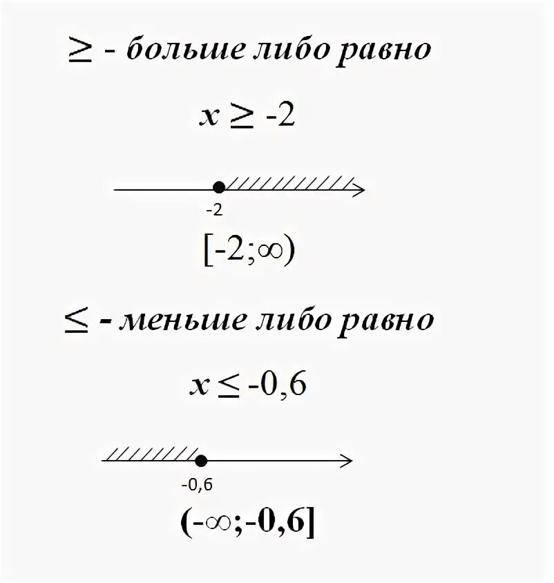 1 6 x больше или равно 0. Больше меньше либо равно. Знаки больше меньше либо равно.