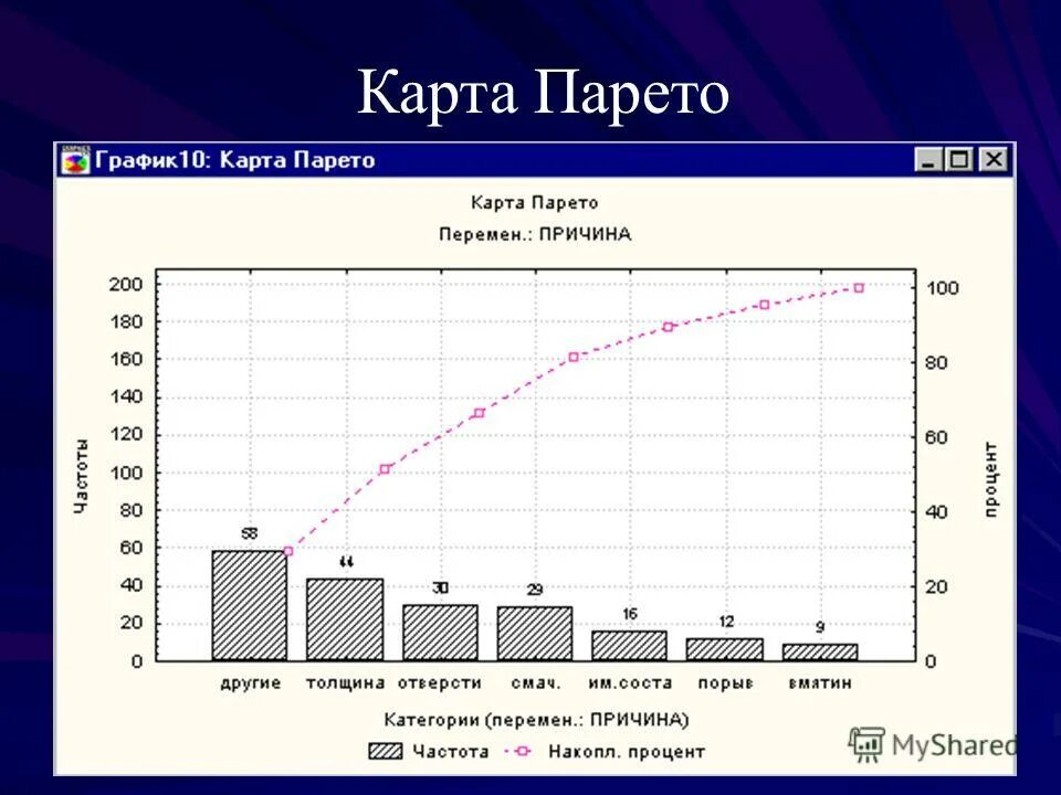 диаграмма парето в управлении качеством. анализ парето. этапы построения диаграммы парето. диаграммы парето принцип 80/20. правило парето 80/20 в диаграмме.