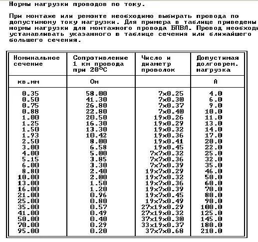Провод сечением 0.75 какую выдержит Преобразователь 12-220в. за 15 минут Москвич 2140, 1,8 л, 1979 года аксессуары
