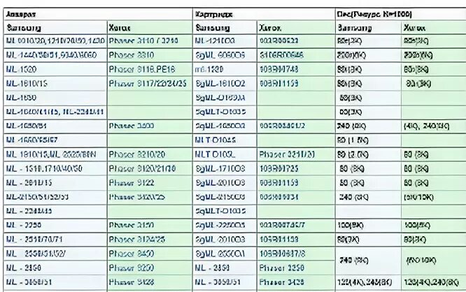 Совместимость картриджей canon таблица
