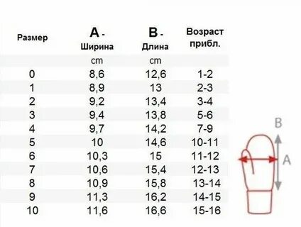 Варежки по возрасту