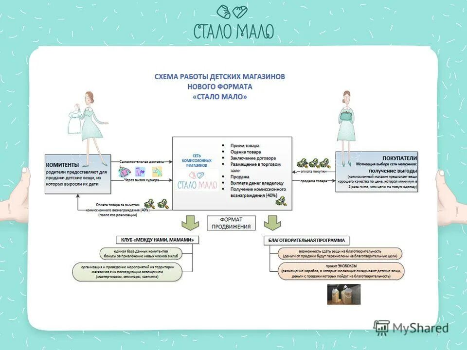 Проект стало мало. Стало мало комиссионный магазин.