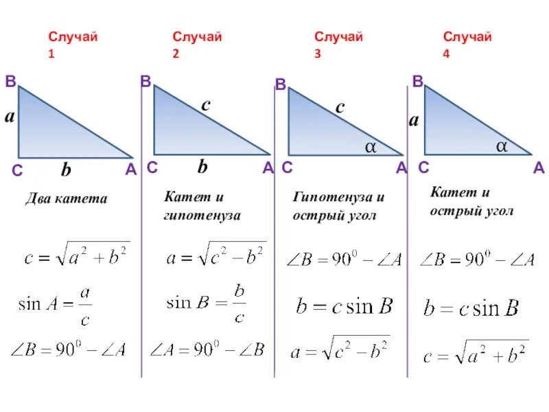 Решите прямоугольный треугольник по известным элементам. Прямоугольный треугольник формулы 7 класс. Алгоритм решения прямоугольных треугольников. Решение прямоугольных треугольников 8 класс формулы. Формула гипотенузы прямоугольного треугольника.