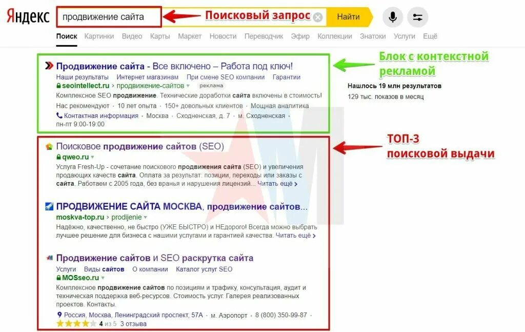 Позиция сайта в поисковой выдаче. Продвижение и раскрутка сайта в Яндексе. Проверить выдачу сайта