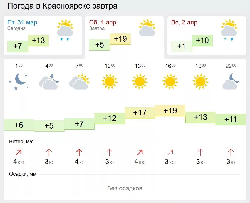 Погода ростовская область сегодня завтра. Погода на завтра. Прогноз погоды Красноярск на завтра. Погода в Красноярске на завтра. Zavutra Pagoda.