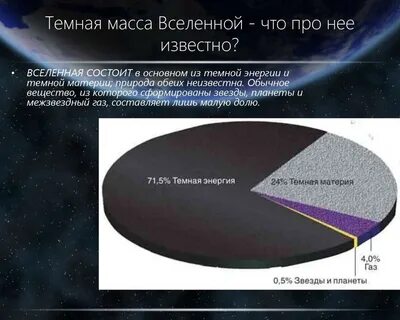 Из чего состоит все во вселенной