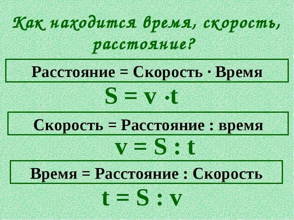 Таблица формулы скорость