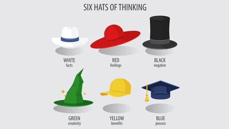 Цветные шляпы шесть. Six thinking hats. Три шляпы. Шляпа на английском языке.