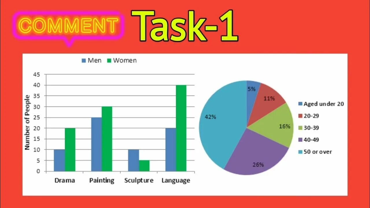 Task 1 mixed. Ielts writing task 1 bar chart. ielts writing task 1 pie chart. ielts writing task 1 bar graph. ielts bar chart task.