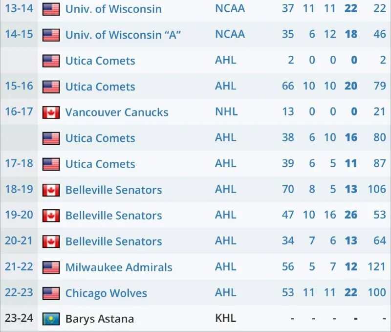 хк барыс игры таблица. хк барыс игры таблица. талисманы барыс нефтехимик шарж. календарь игр хк барыс 2021. календарь кхл 2022.