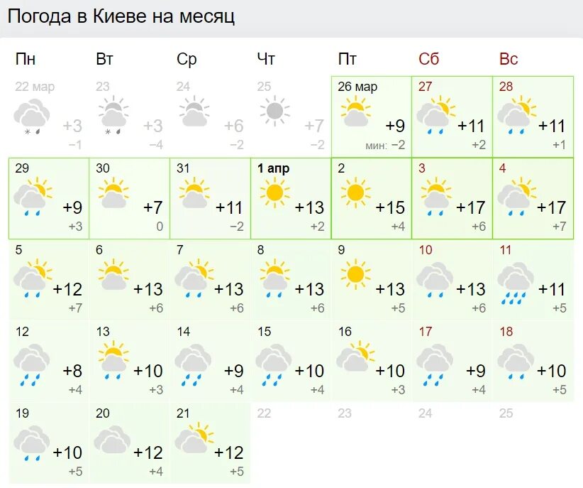 Какая погода в начале апреля
