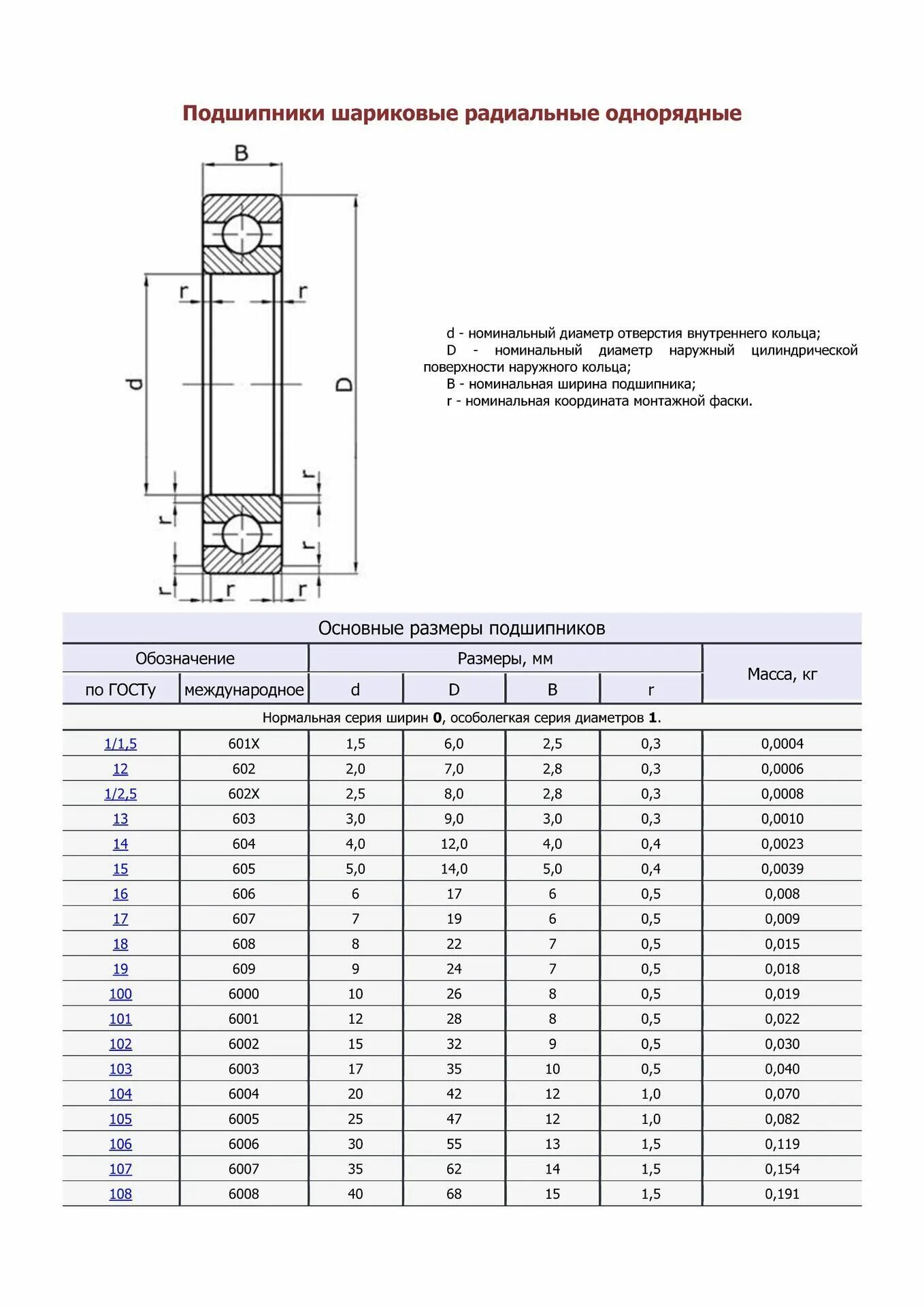 Подшипники гост купить. Шариковый радиальный однорядный подшипник 312. Подшипники таблица размеров шариковые радиальные однорядные. Типоразмеры шариковые радиальные однорядные подшипник. Размерность подшипников шариковых таблица.