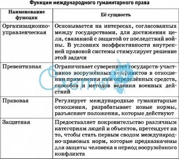 Международное право таблицы