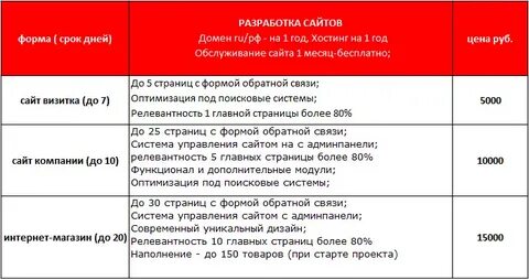 Форма выбрать форму налогообложения