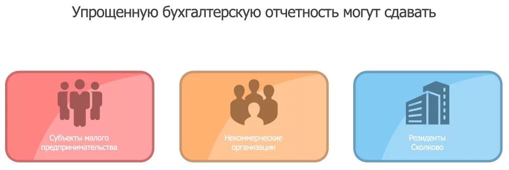 Упрощенная бух отчетность. Упрощенная бухгалтерская отчетность кто может сдавать. Упрощенный порядок бухгалтерской отчётности. Кто сдает упрощенную бухгалтерскую отчетность. Кто имеет право сдавать бухгалтерскую отчетность упрощенную