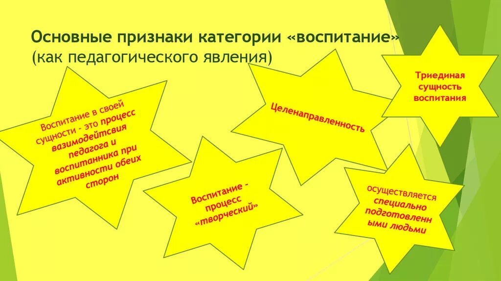 Процесс воспитания признаки. Воспитание основные признаки воспитания как педагогического явления. Признаки процесса воспитания. Признаки воспитания как педагогического явления. Черты воспитания как общественного явления.