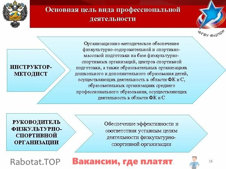 Работа инструктор методист. Инструктор-методист по адаптивной физической культуре. Характеристика на методиста. Работа инструктор методист. Трудовые функции тренера.