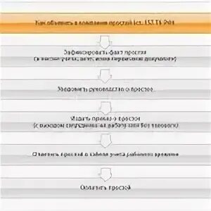 Той простой причине что в. Каковы причины вынужденных простоев на предприятии. оформление простоя по независящим причинам пошаговая процедура. объявить простой по вине работодателя. как оплачивать простой по вине работодателя.