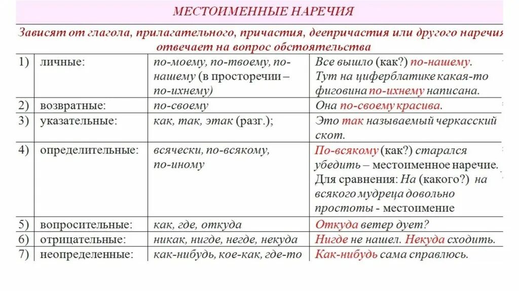 Чем отличается по своему значению местоимение. Разряды местоимений с морфологическими признаками таблица. Местоименные наречия таблица с примерами. Местоименное наречие примеры. Наречия в русском языке таблица.