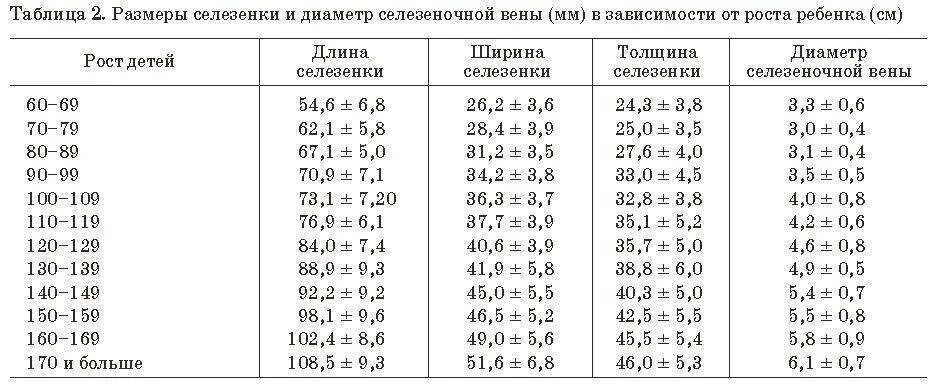 Норма печени у детей