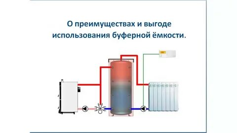 Определение буферной емкости раствора