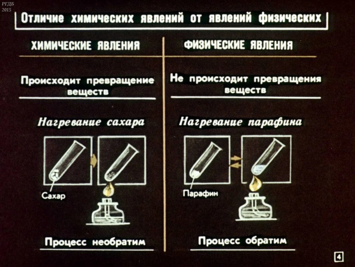 Как отличить химическим