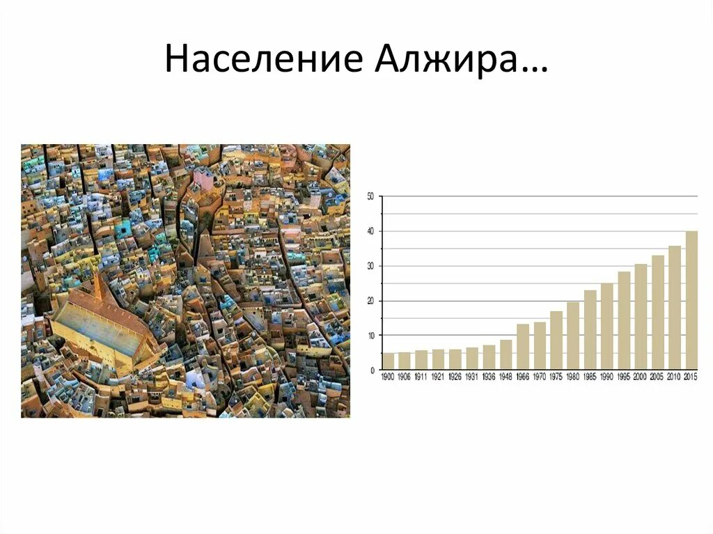 Плотность алжира. Численность населения алжира. население алжира презентация. плотность населения алжира. население алжира диаграмма.