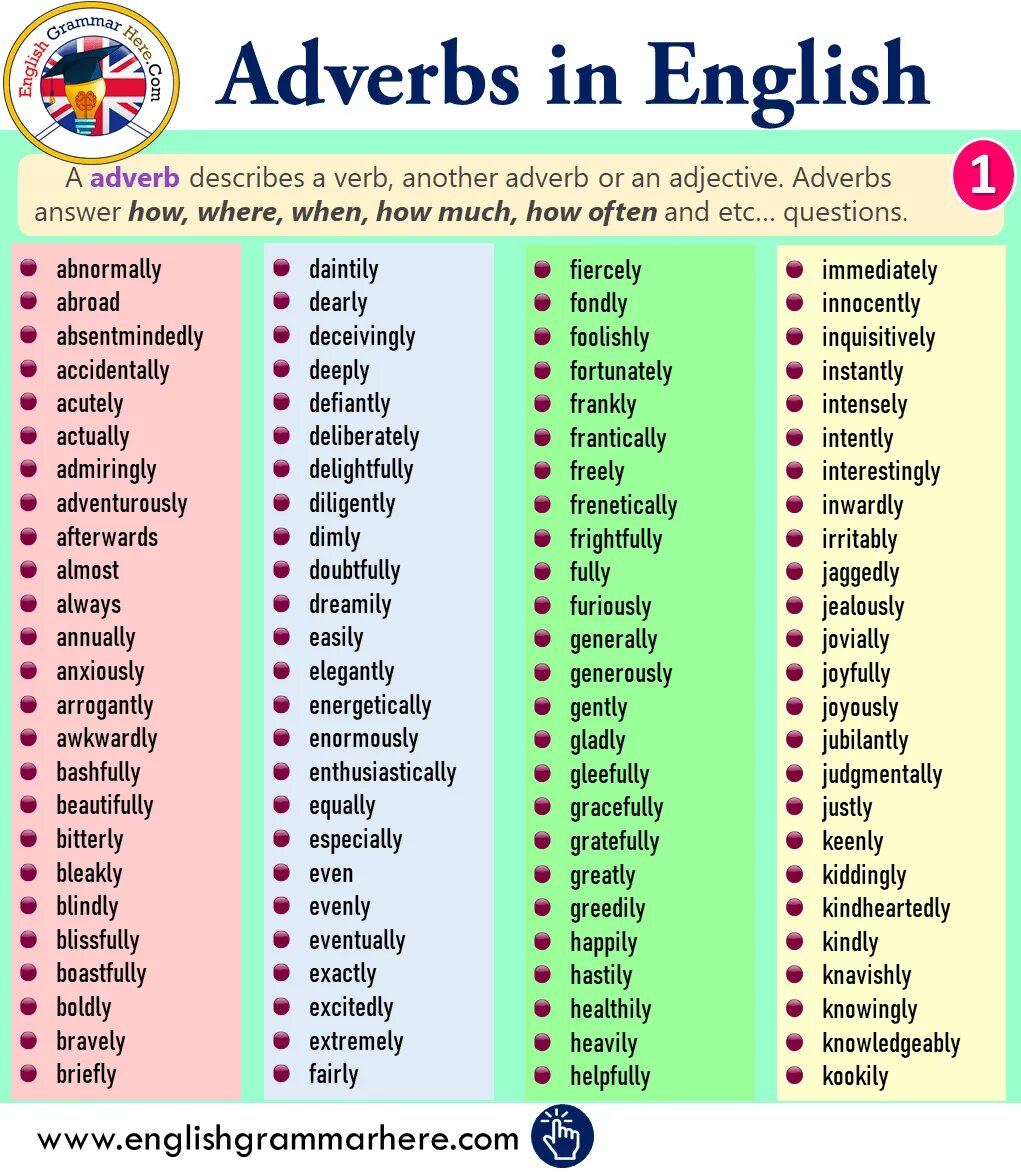 Complete adverb. English adverbs. adverbs in english. adverb в английском языке. adverb наречие в английском языке.