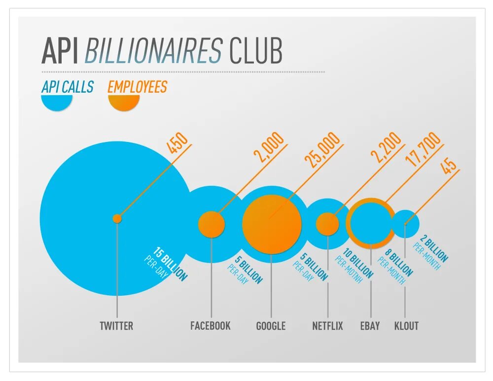 Apis technologies
