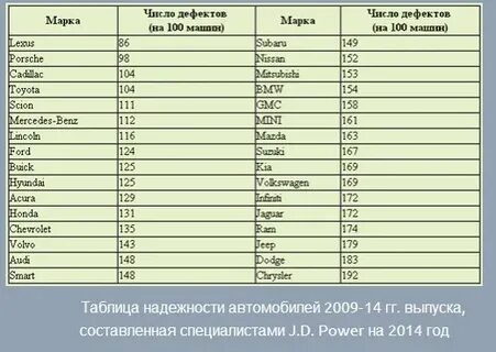 Страны производители холодильников