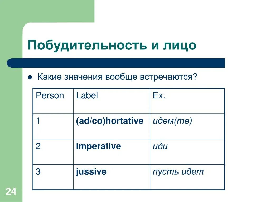 Взяли какое лицо. Побудительность это. Модальность наклонений. Идти какие значения. Побудительность к действию.