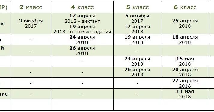 Где найти ответы на впр 2025. График впр. расписание впр. график впр 2025. коды предметов впр.