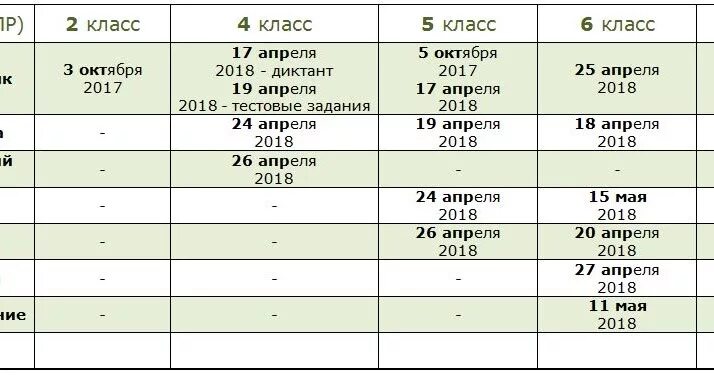 Естественно научный предмет впр 6. График ВПР. Расписание ВПР. График ВПР 2024. Коды предметов ВПР.