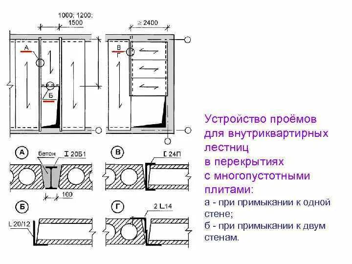 Расстояние в вертикальном направлении. Устройство проема в пустотной плите. Устройство проема в перекрытии. Пробивка проема в многопустотных плитах перекрытия. Устройство проема в пустотной плите перекрытия.