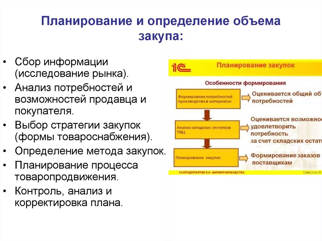 Определение и выбор стратегии. Определение метода закупок. анализ качества планирования закупок. стратегии товаропродвижения. закупочная стратегия определение.