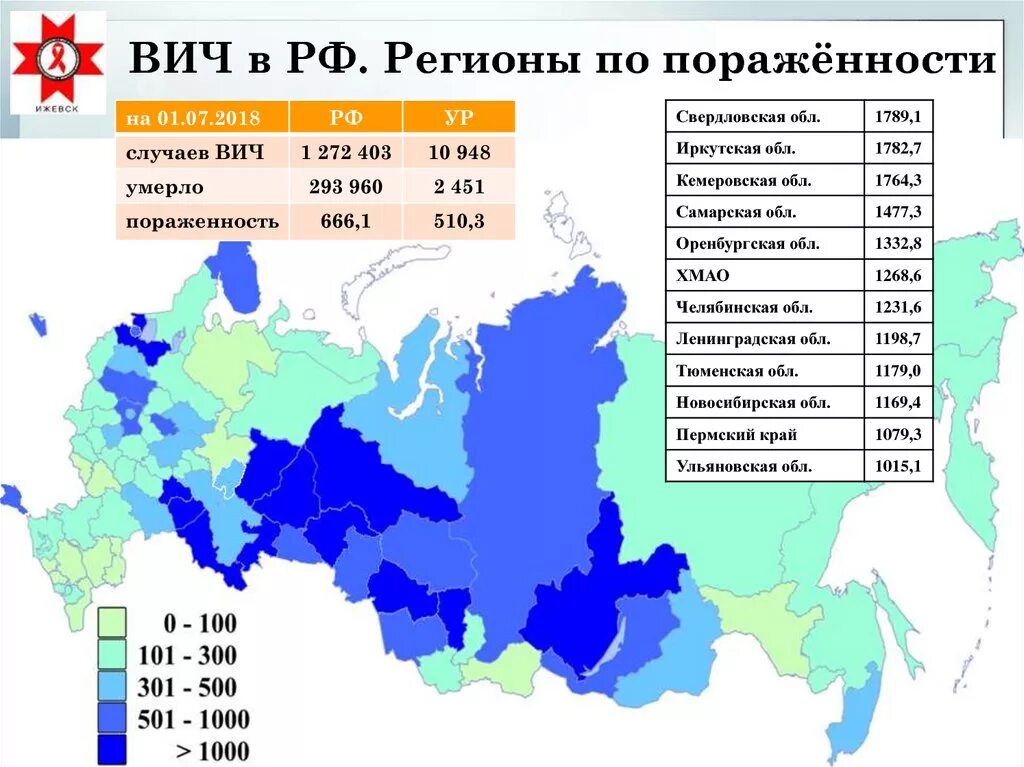 Вич по областям