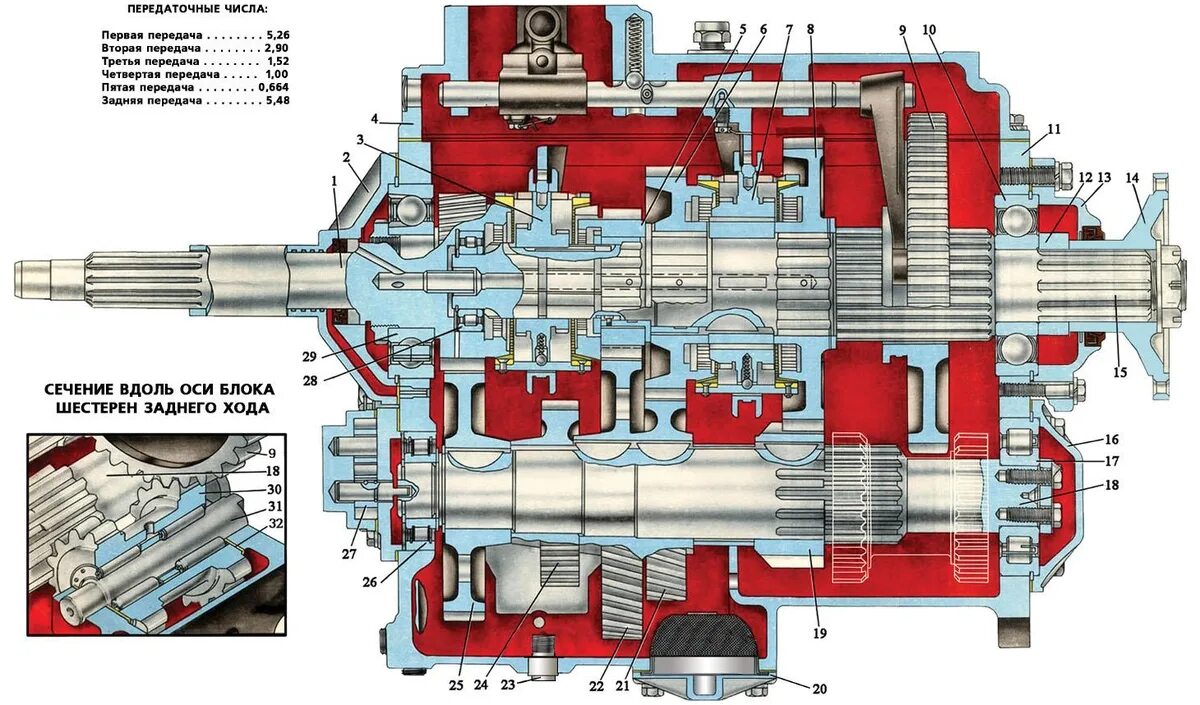 Коробки переключения передач урал. Раздаточная коробка передач Урал 4320. Коробка передач Урал 4320 схема. Урал 4320 коробка передач переключение. Схема переключения передач автомобиля Урал 4320.