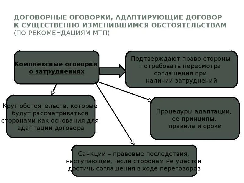 Санкционная оговорка. Санкционная оговорка в договоре поставки. Ретроактивная оговорка в договоре. Санкционная оговорка в договоре образец. Ретроспективная оговорка в договоре образец.