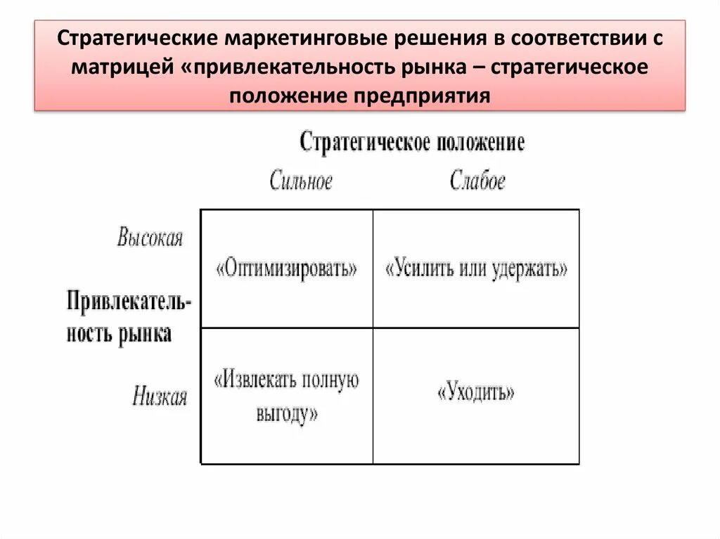 Стратегические решения в маркетинге. Примеры стратегических решений. Стратегические решения в маркетинге примеры. Методы стратегического планирования в маркетинге.