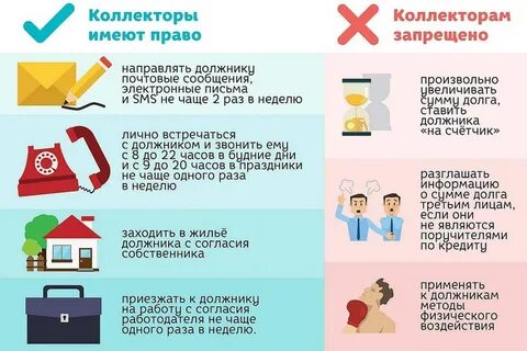 Могут ли мфо звонить родственникам