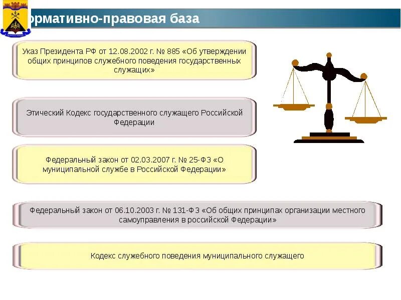 Кодекс государственных и муниципальных служащих