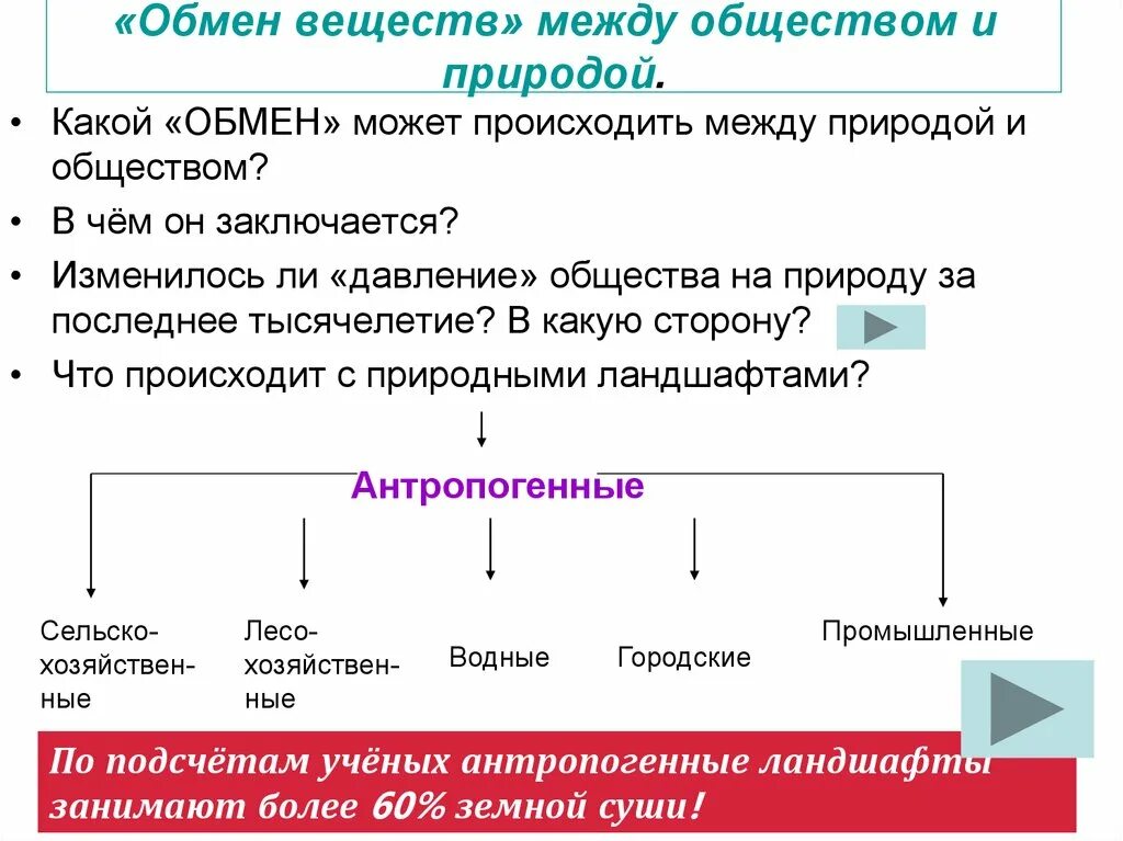 Взаимодействие общества и означает взаимодействие между. Обмен веществ между обществом и природой. Взаимодействие общества и природы. Взаимосвязь между природой и обществом. Обмен веществ.