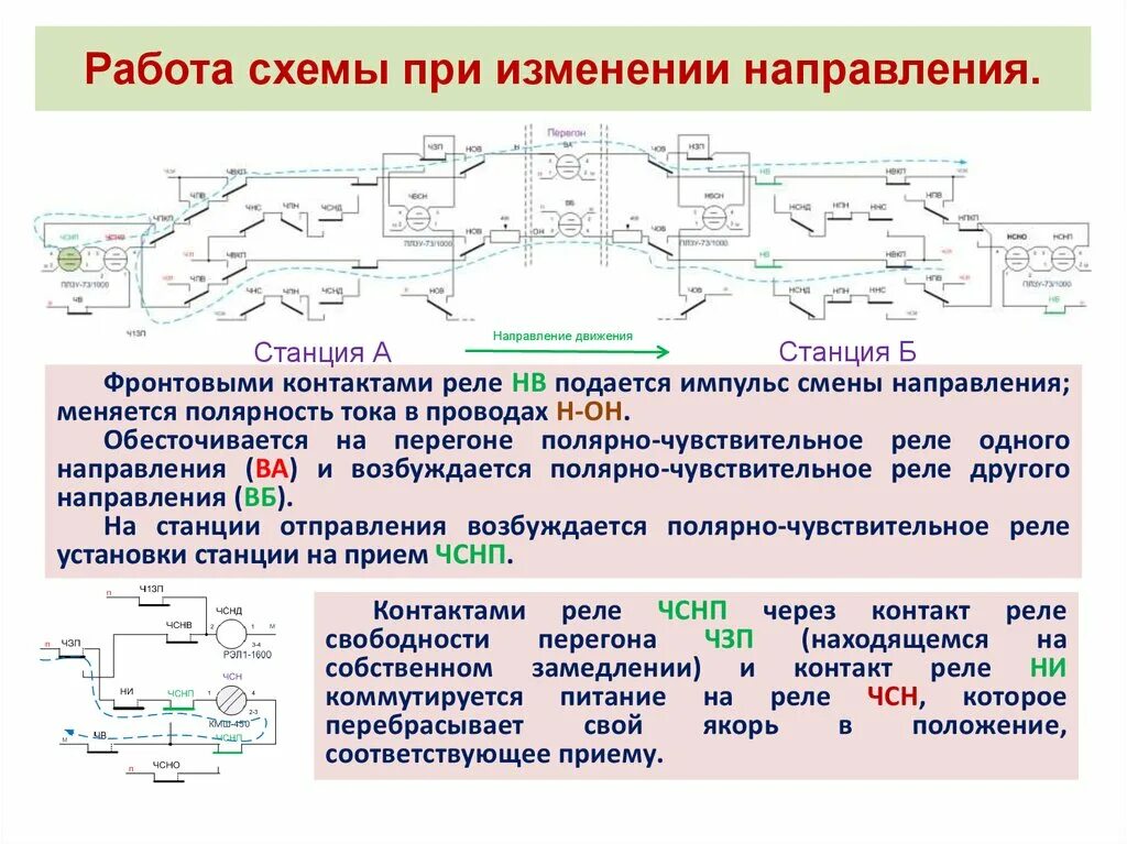 Перемена направления движения. Схема смены направления автоблокировки двухпроводная. четырехпроводная схема смены направления. четырехпроводная схема изменения направления. трехпроводная схема смены направления.