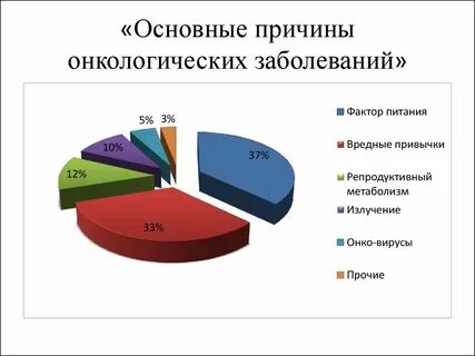 Основные причины где