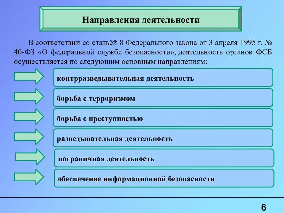 Деятельность органов безопасности рф