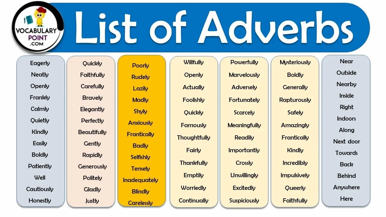 Adverbs rules. Adverbs примеры. List of adverbs. Adverb в английском языке. Adverbs правило.