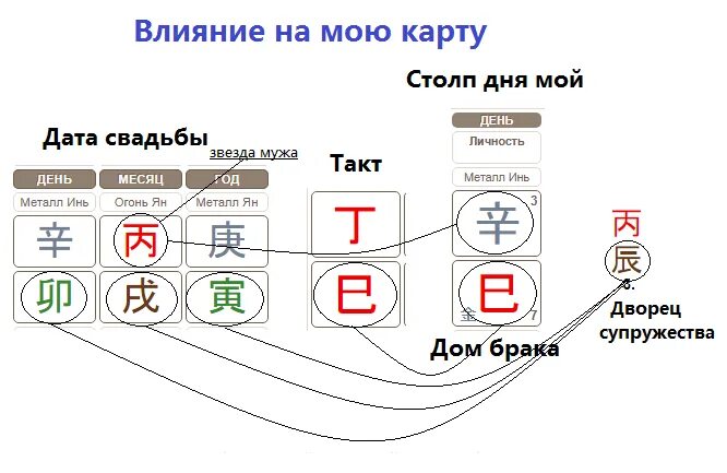 Рассчитать ба цзы. Расшифровка карты ба Цзы. Калькулятор ба Цзы. Родственники в ба Цзы. Ба Цзы как расшифровать карту самостоятельно.