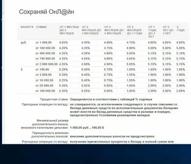 4 годовых на 3 месяца
